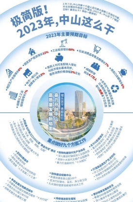 極簡(jiǎn)版！2023年，中山這么干！